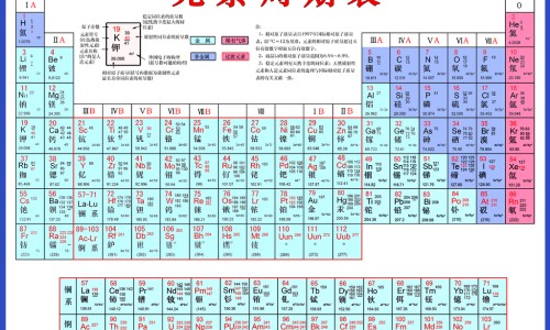 青霉素与头孢功效区别-青霉素与头孢功效区别网 - 为你提供青霉素和头孢一样吗、青霉素与头孢功效区别